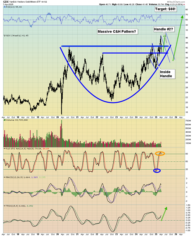 Gold Holds the High Ground as Fiat Flails Like a Pirate Ship in a Storm