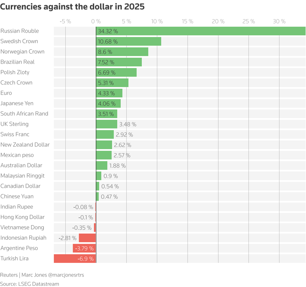 Markets in Flux: 10 Charts to Remember from Q1 2025