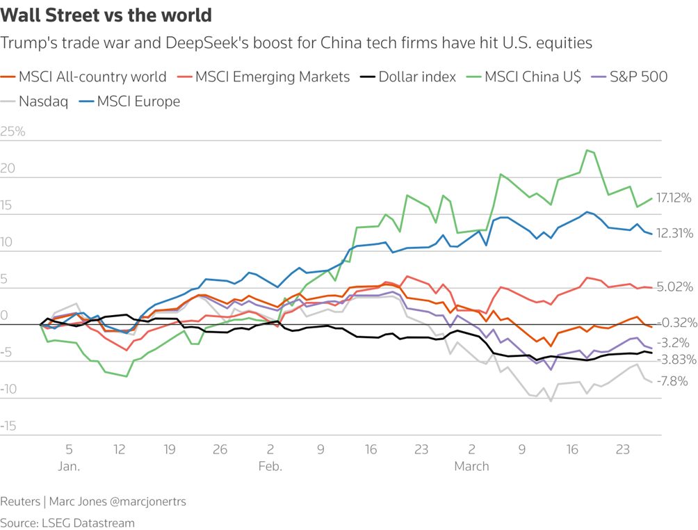 Markets in Flux: 10 Charts to Remember from Q1 2025