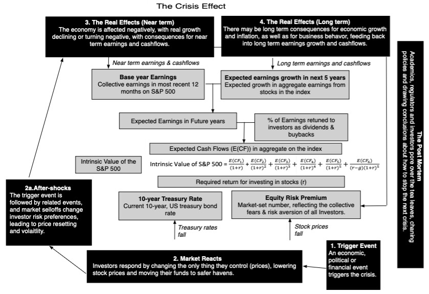 Anatomy of a Market Crisis: Tariffs, Markets and the Economy