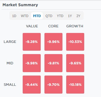 Corporate Yield Spreads Start to Widen - Is a Recession Coming?