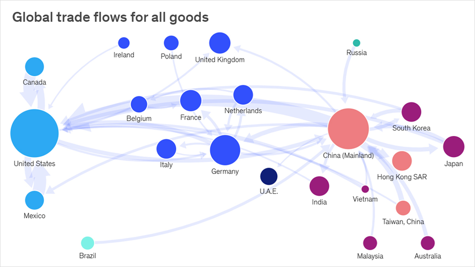 Uncertainty Clouds Outlook For Trump’s Tariff Goals