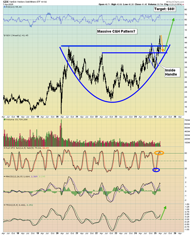 Gold Holds the High Ground as Fiat Flails Like a Pirate Ship in a Storm