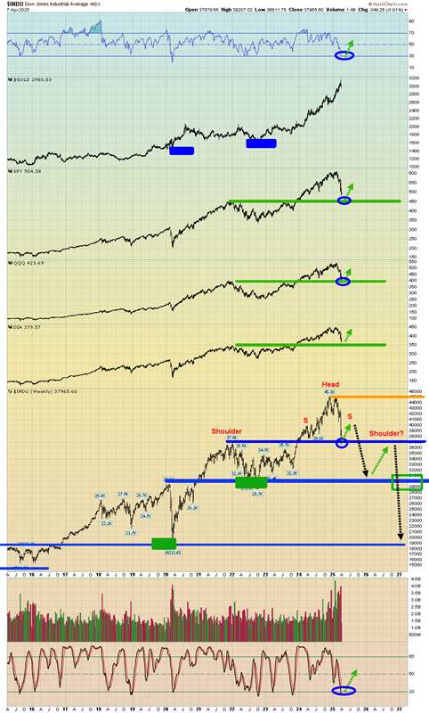 Gold Holds the High Ground as Fiat Flails Like a Pirate Ship in a Storm