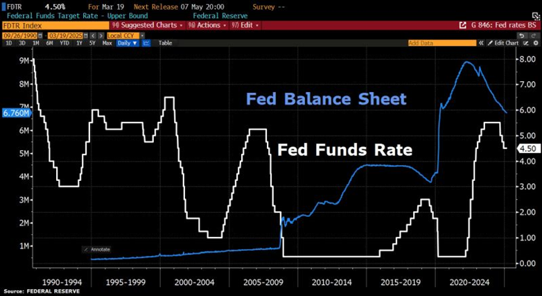 Markets in Flux: 10 Charts to Remember from Q1 2025