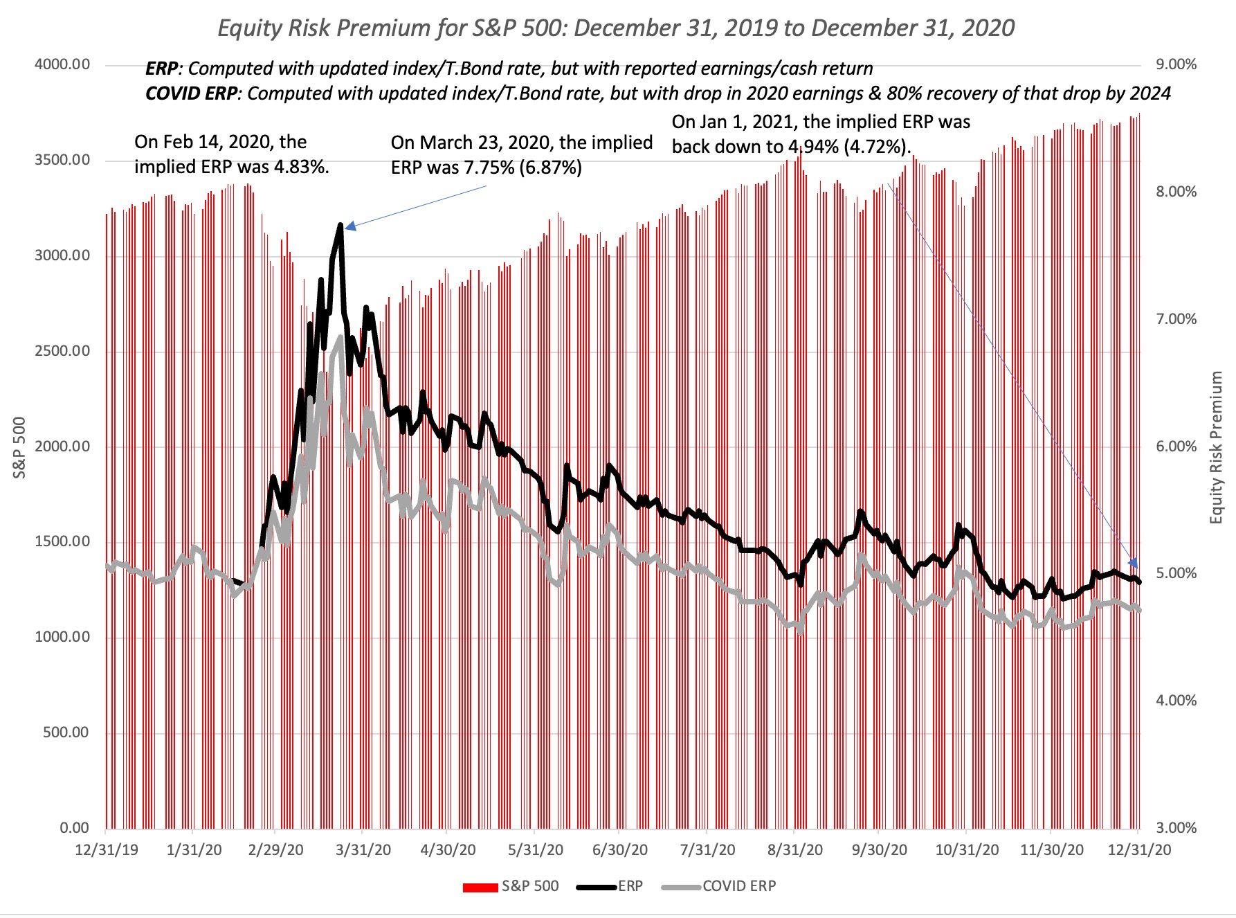 Anatomy of a Market Crisis: Tariffs, Markets and the Economy