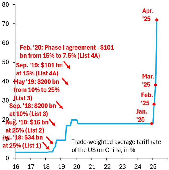 Retaliatory Moves from China and EU Set the Stage for Prolonged Economic Tensions