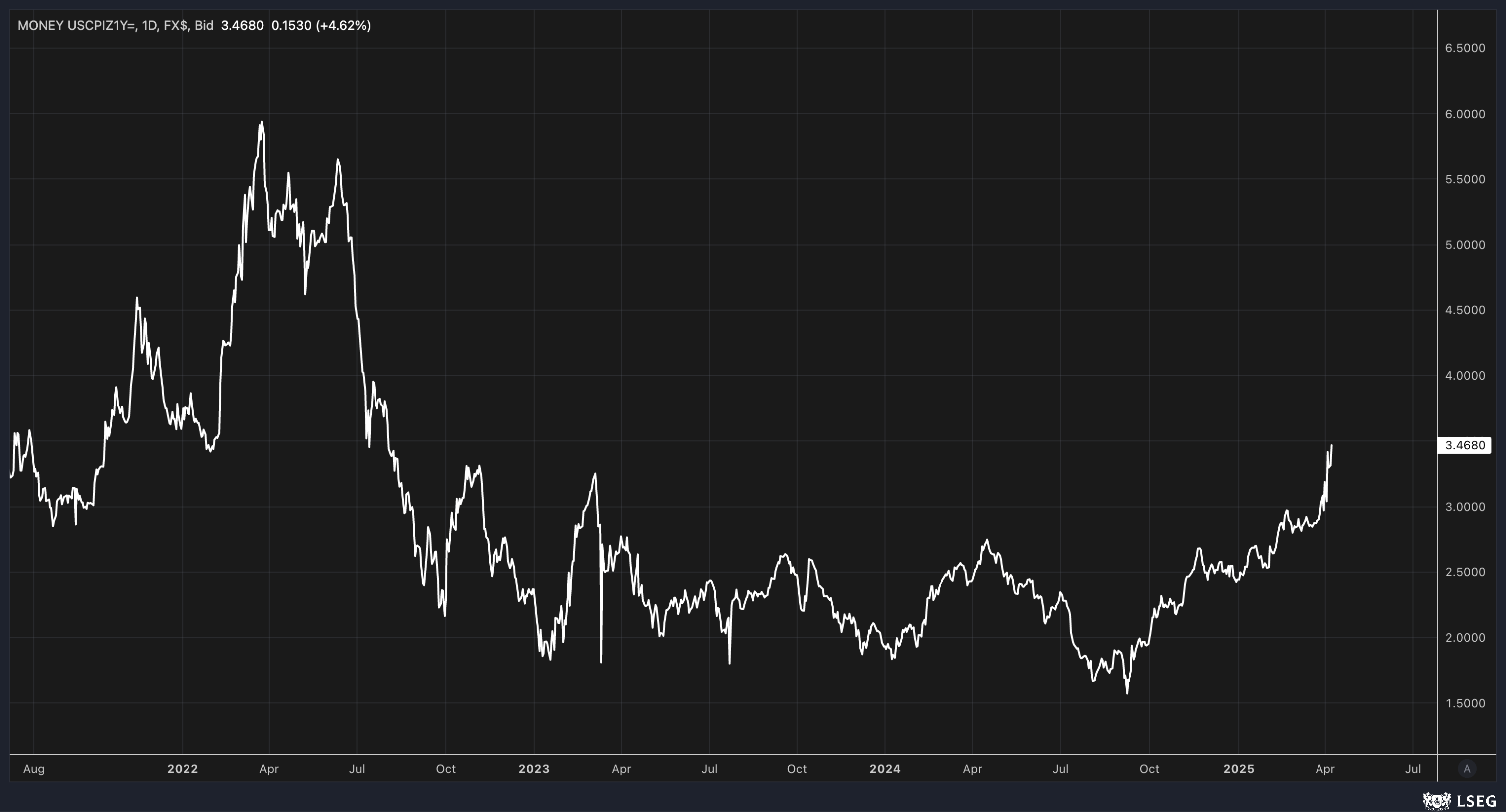 The Market Is Starting to Look Really Ugly  