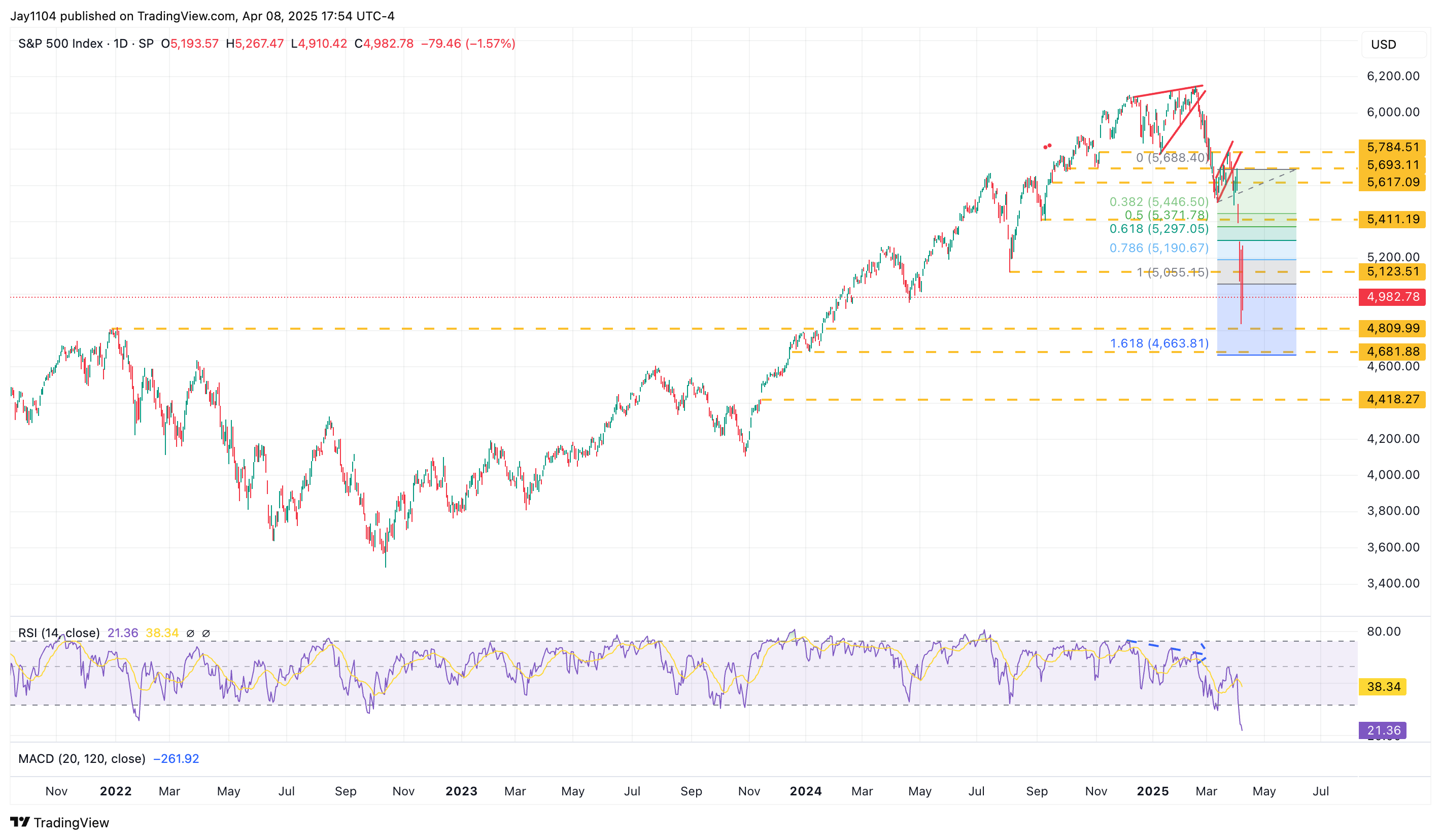 The Market Is Starting to Look Really Ugly  