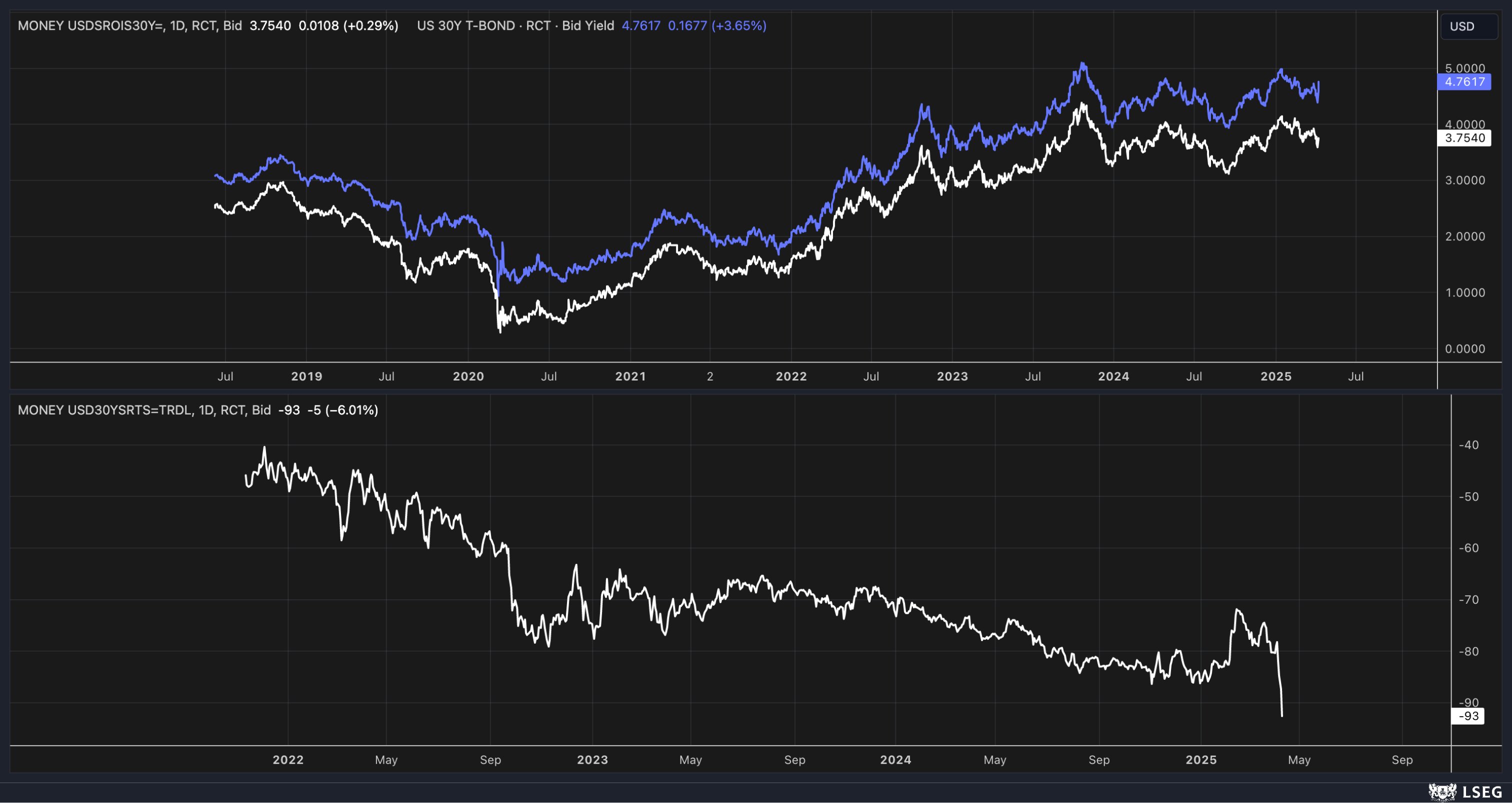 The Market Is Starting to Look Really Ugly  