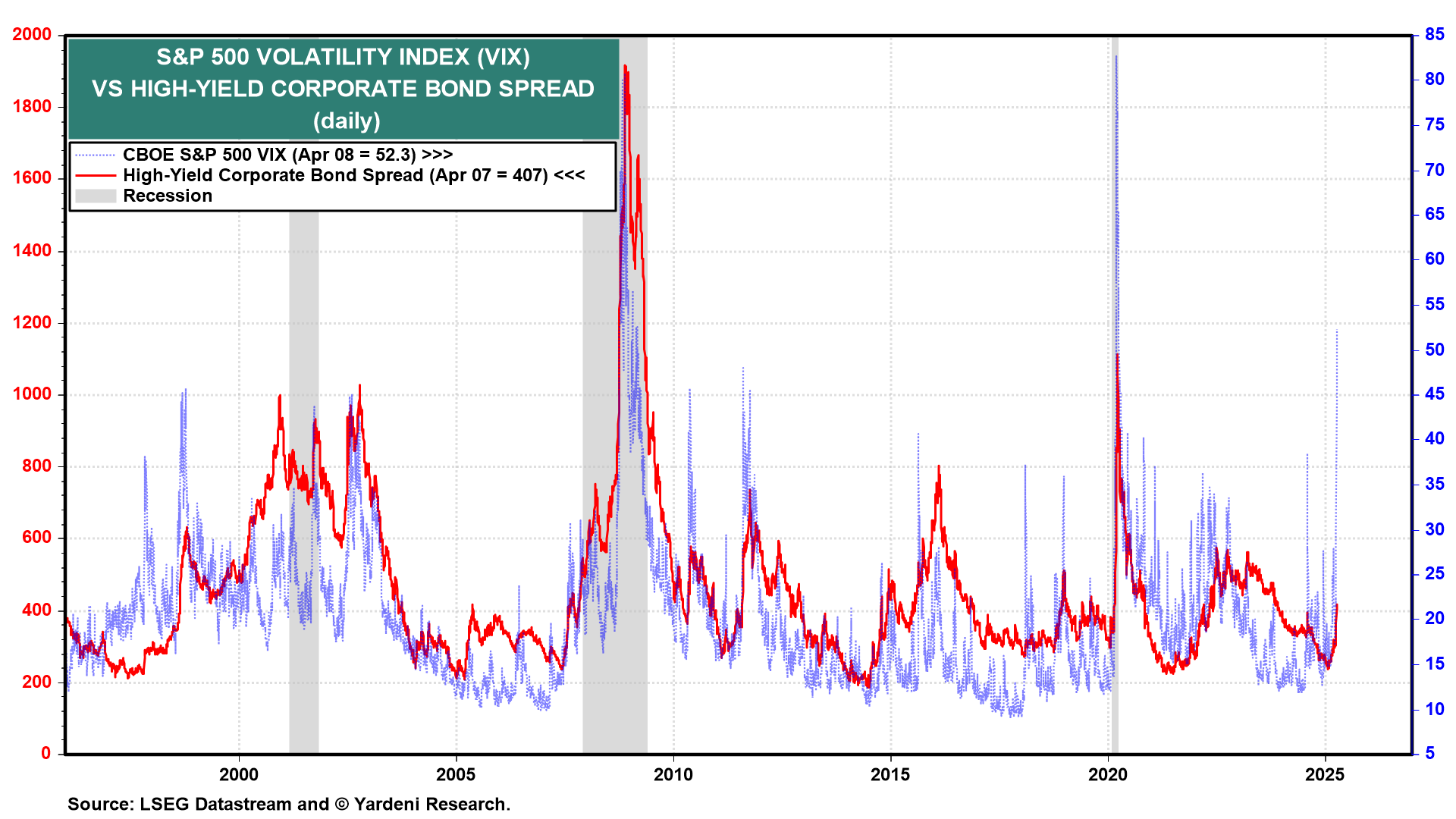Is Something About to Blow Up in the Credit Markets?