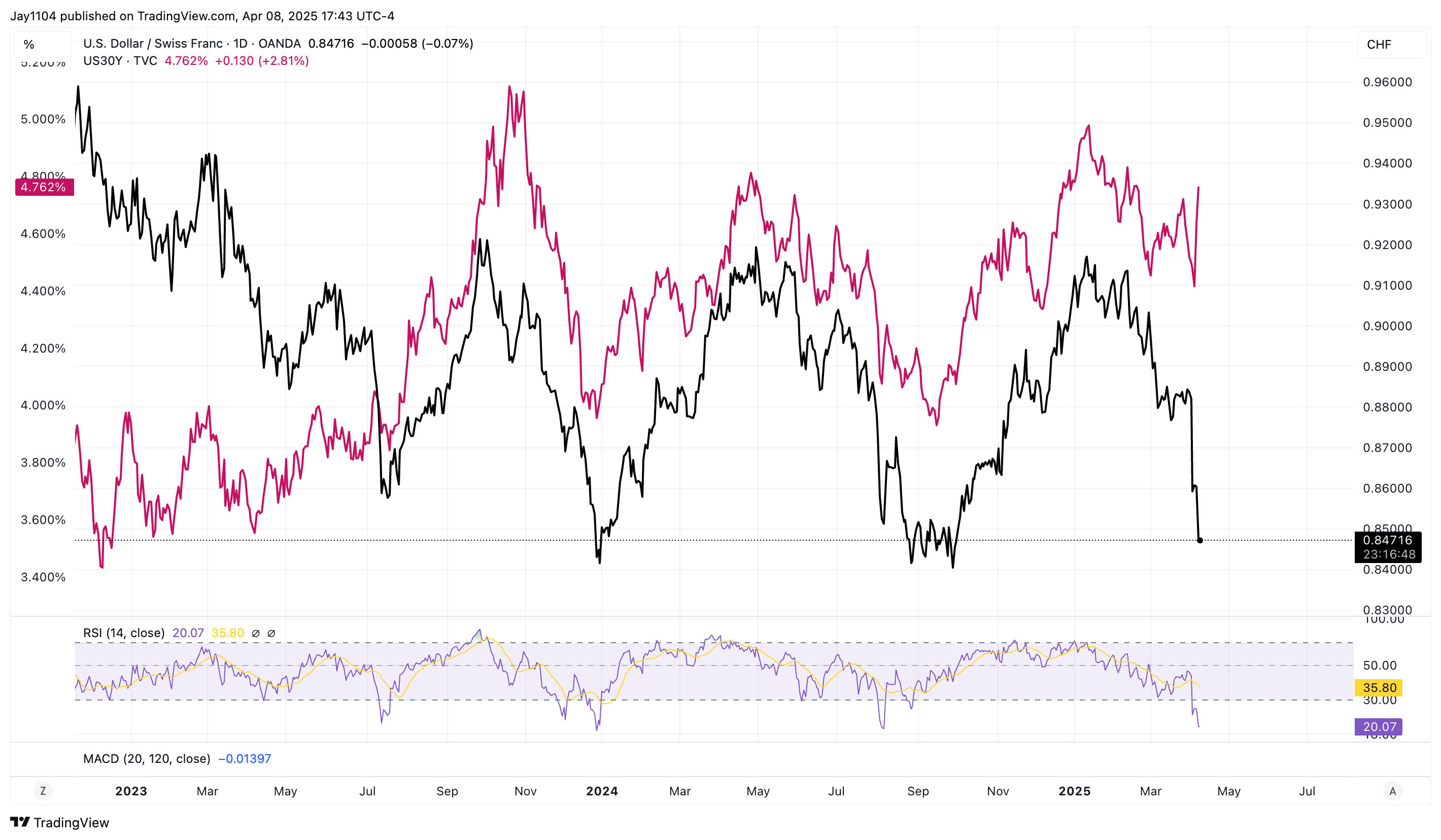 The Market Is Starting to Look Really Ugly  