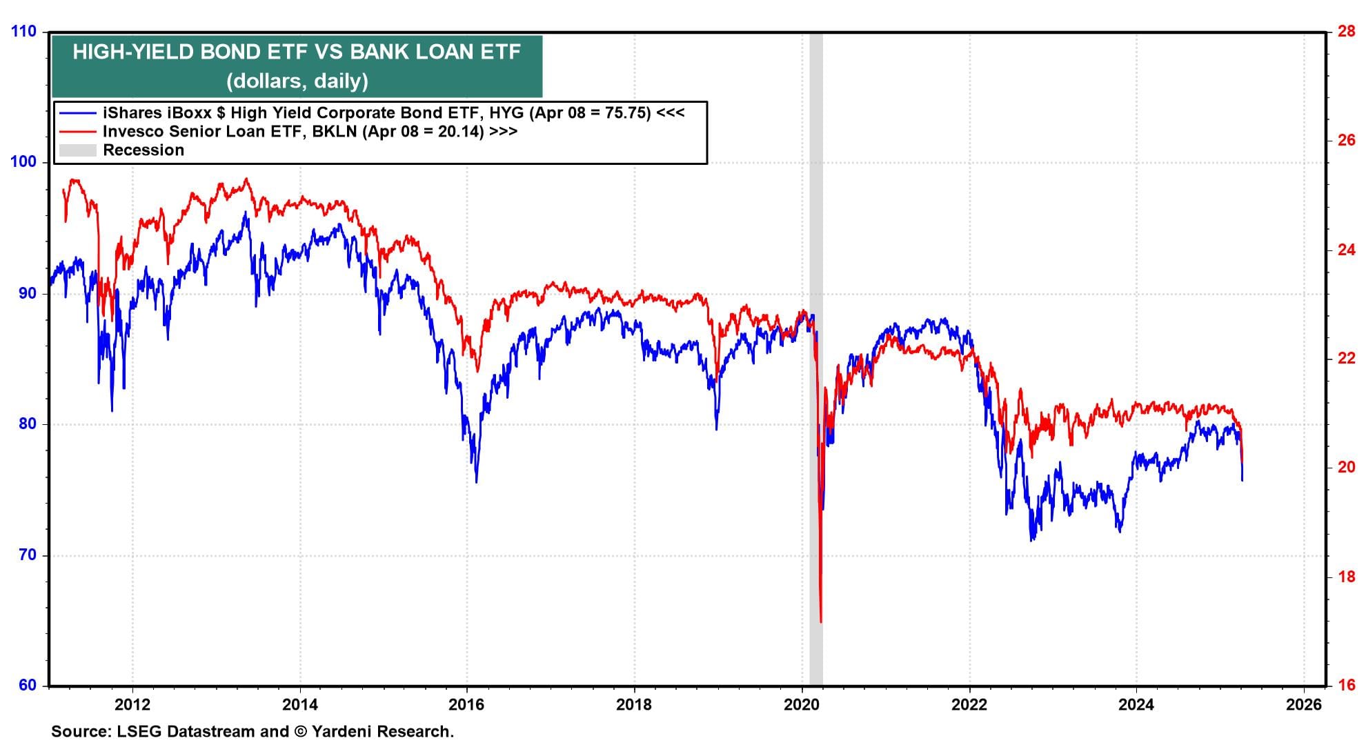 Is Something About to Blow Up in the Credit Markets?