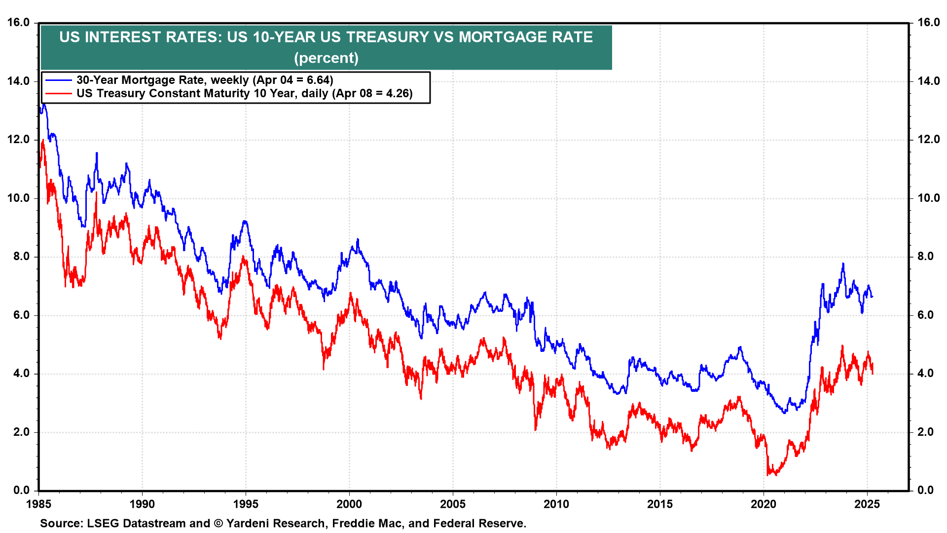 Is Something About to Blow Up in the Credit Markets?