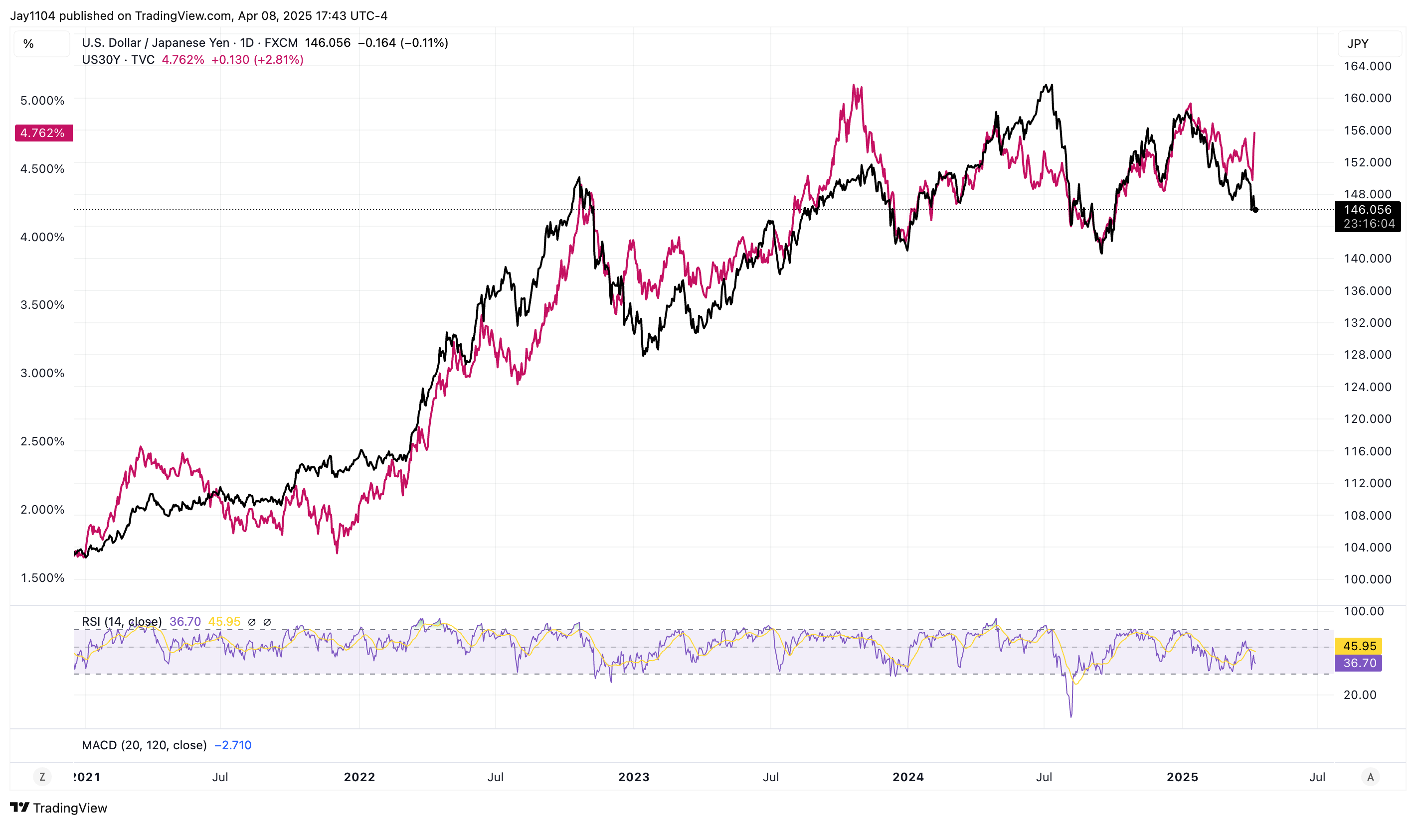 The Market Is Starting to Look Really Ugly  
