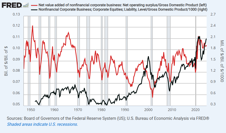 Upside Down CAPM and the Trump Recession