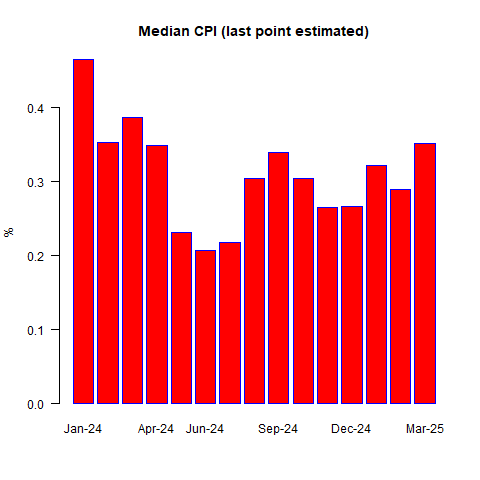 Don’t Be Fooled by Soft Core CPI—Tariff Impact Tells a Different Tale