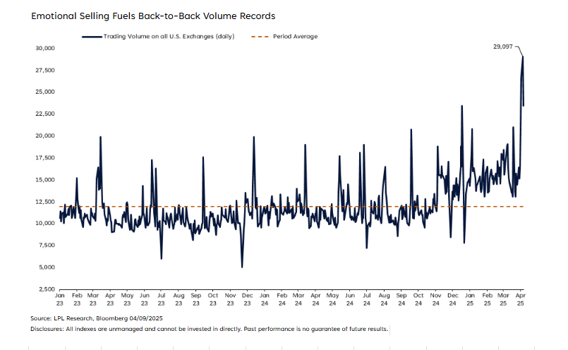 Beyond the Chaos: Finding Value in a Volatile Market