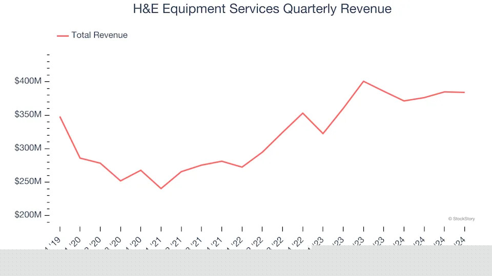 3 Reasons to Avoid HEES and 1 Stock to Buy Instead
