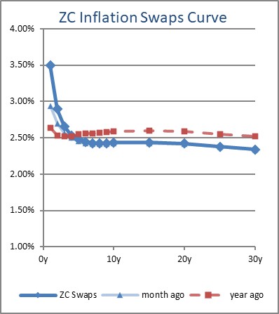 Don’t Be Fooled by Soft Core CPI—Tariff Impact Tells a Different Tale