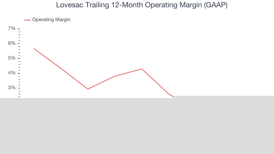 Lovesac’s (NASDAQ:LOVE) Q4: Beats On Revenue, Stock Jumps 10.2%