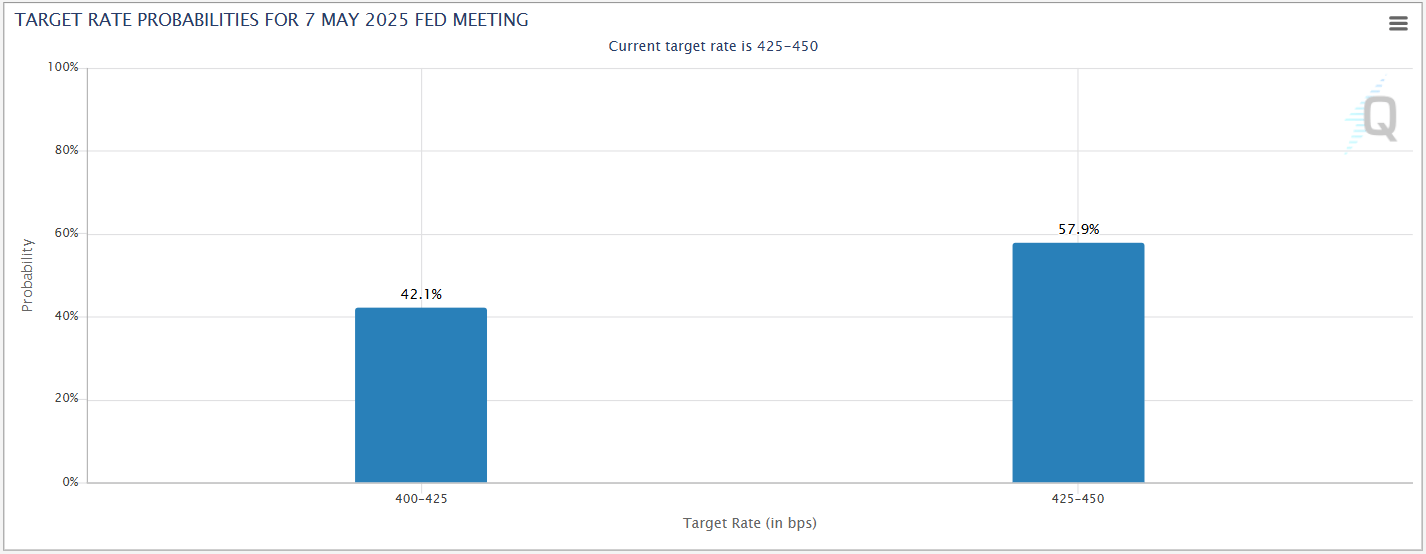 US CPI Preview: A ‘Stale’ Print Could Be the Calm Before a Stagflation Storm