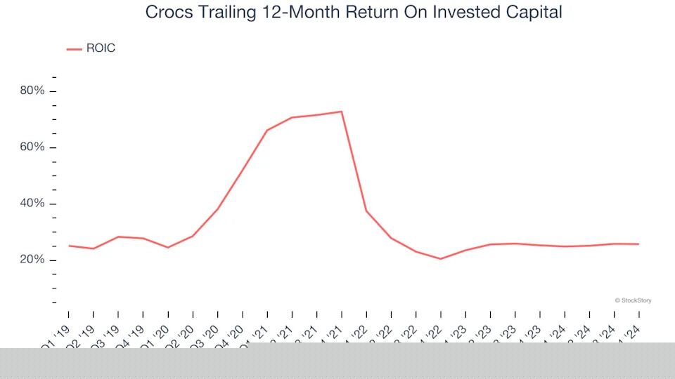 3 Reasons to Sell CROX and 1 Stock to Buy Instead