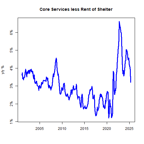 Don’t Be Fooled by Soft Core CPI—Tariff Impact Tells a Different Tale