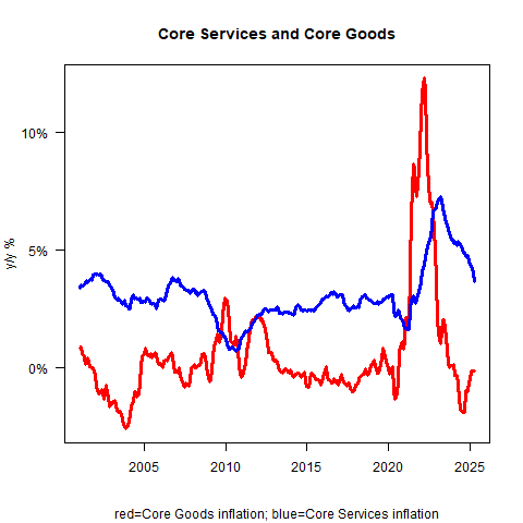 Don’t Be Fooled by Soft Core CPI—Tariff Impact Tells a Different Tale