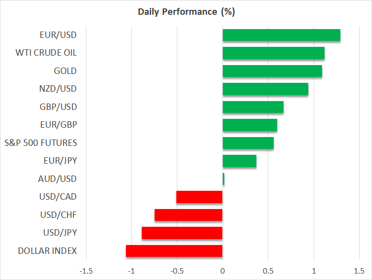 Risk Aversion Returns; Dollar, Treasuries and Wall Street Slip