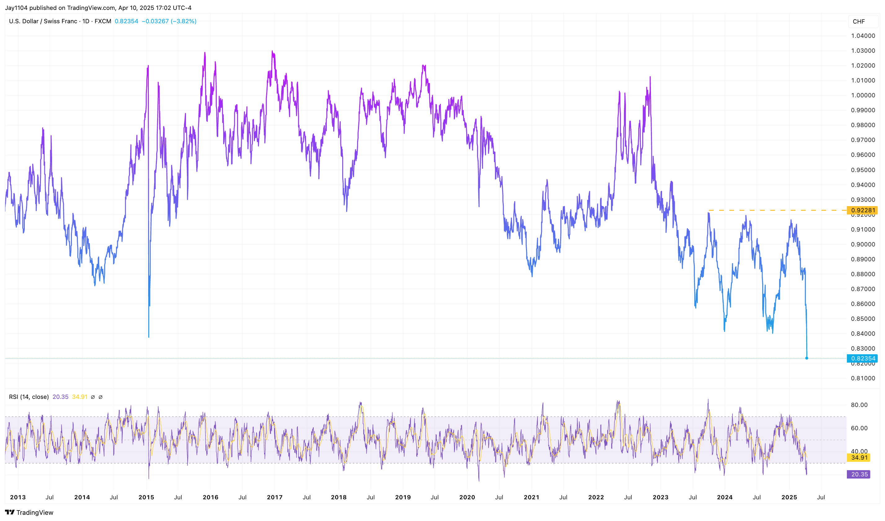 S&P 500 Holds the Line—But FX and Bond Markets Say the Bottom May Not Be In