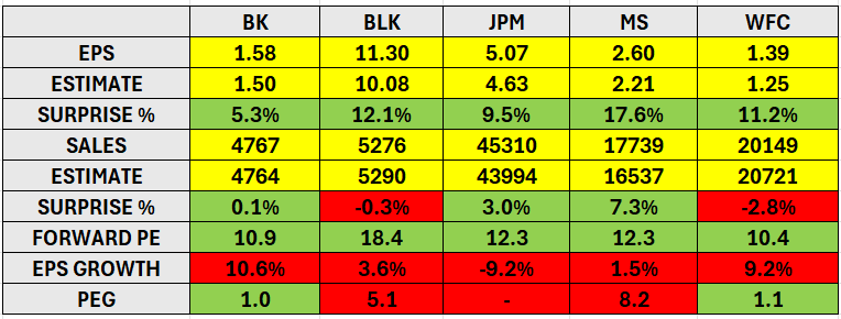 Decent Bank Earnings Take a Back Seat to Awful Sentiment Readings