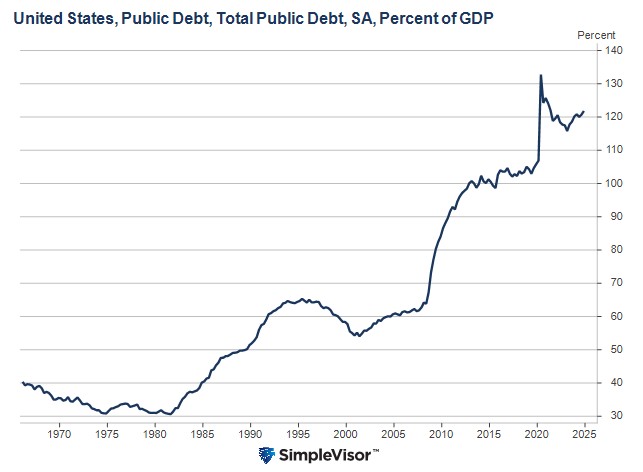 Trump's Economic Revolution: Unraveling a Blessing and a Curse