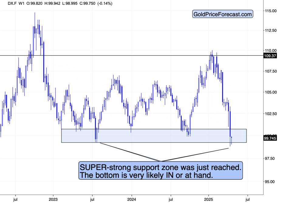 A Pause in Trade War Could Trigger US Dollar Rally and Selloff in Metals