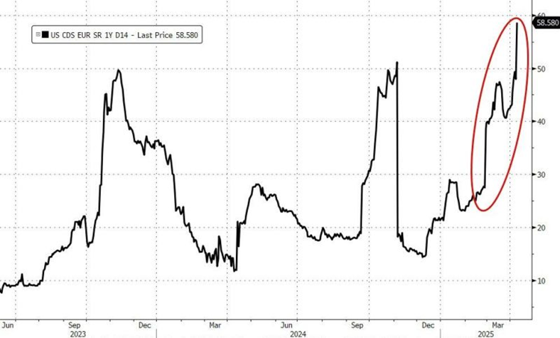 Trump Turmoil: Soaring Uncertainty Stalls Economic Decisions