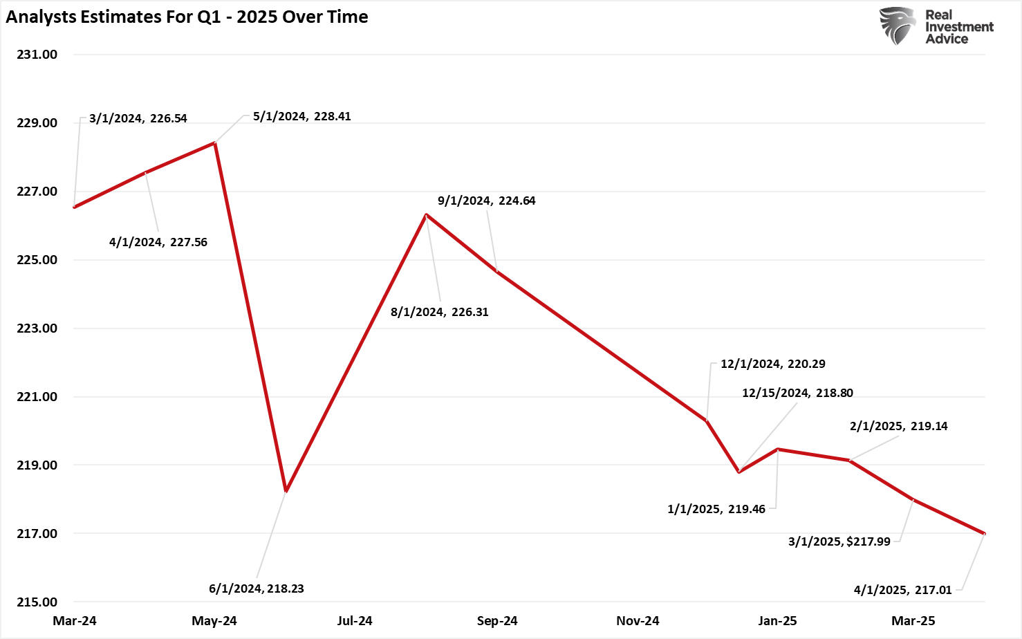 Yield Spreads Suggest the Risk Isn’t Over Yet  