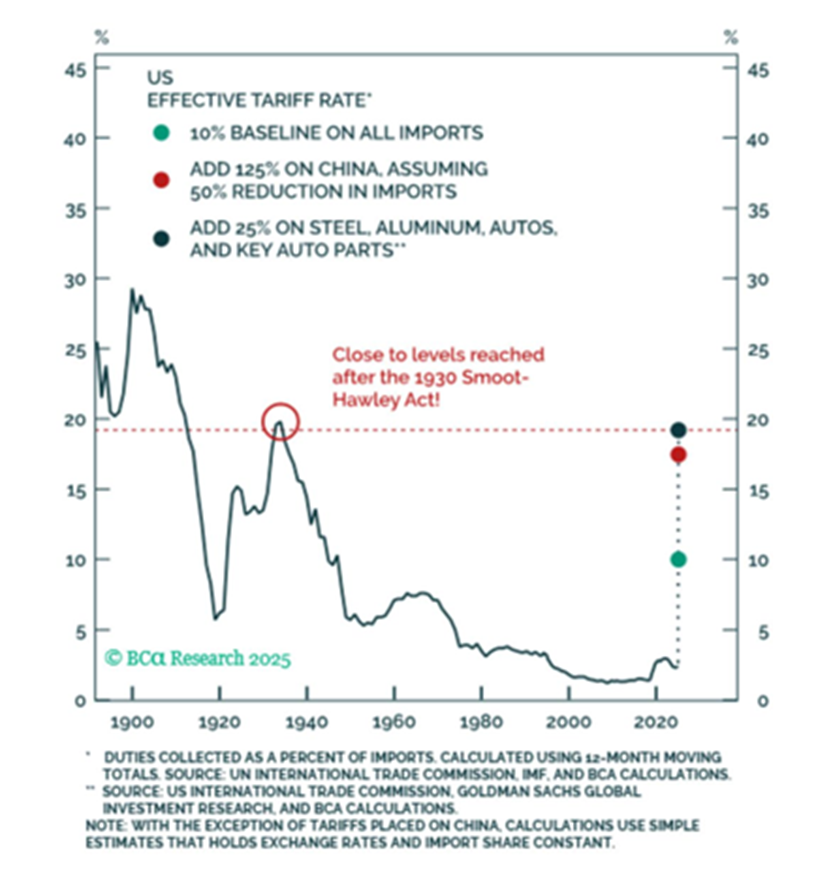 Trump Turmoil: Soaring Uncertainty Stalls Economic Decisions