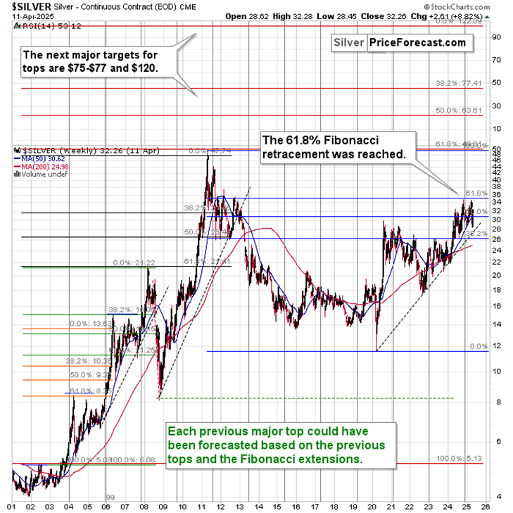 A Pause in Trade War Could Trigger US Dollar Rally and Selloff in Metals