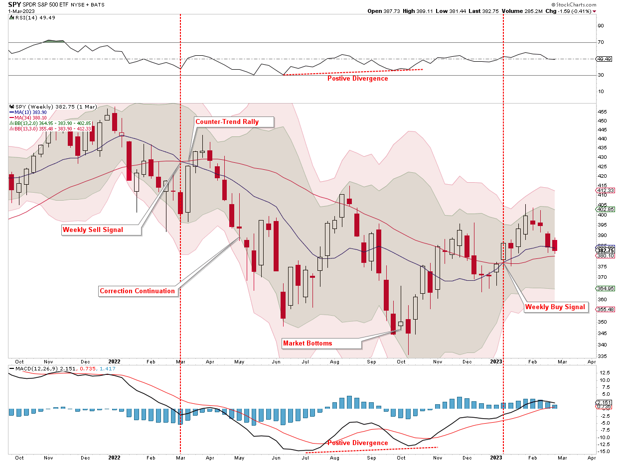 Yield Spreads Suggest the Risk Isn’t Over Yet  