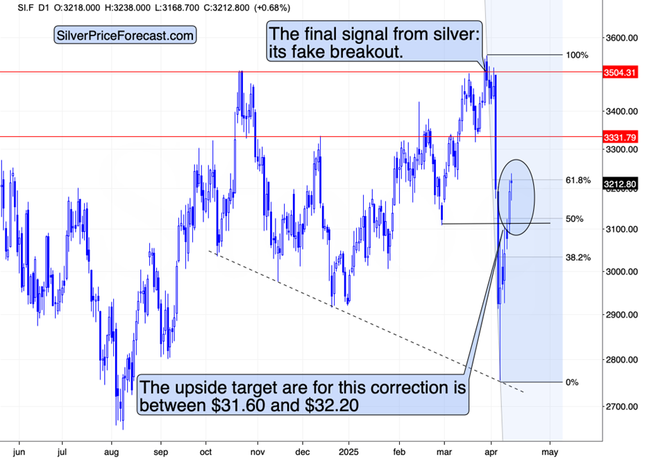 A Pause in Trade War Could Trigger US Dollar Rally and Selloff in Metals