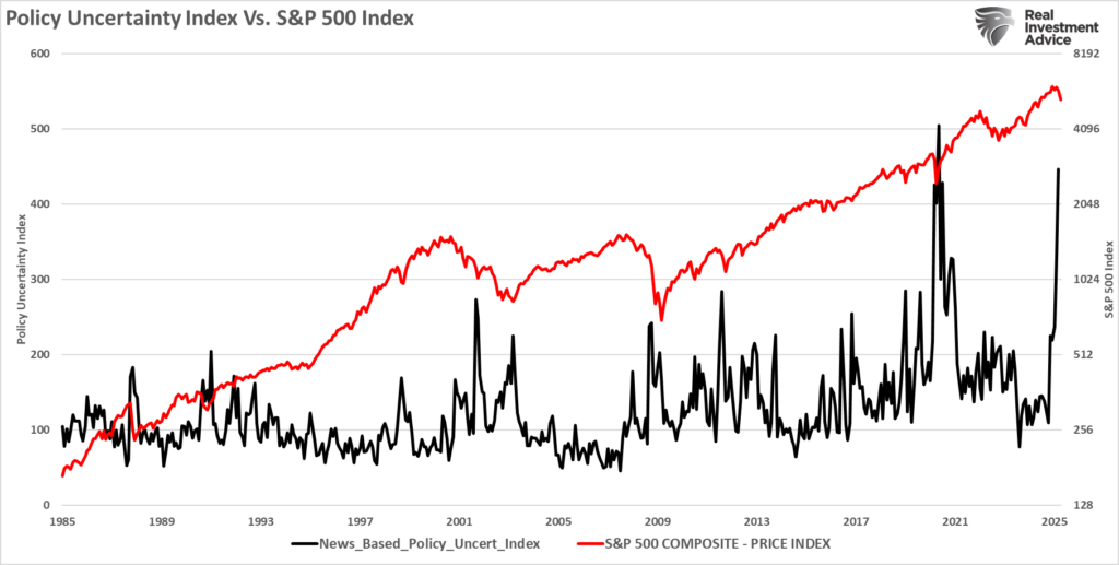 Yield Spreads Suggest the Risk Isn’t Over Yet  