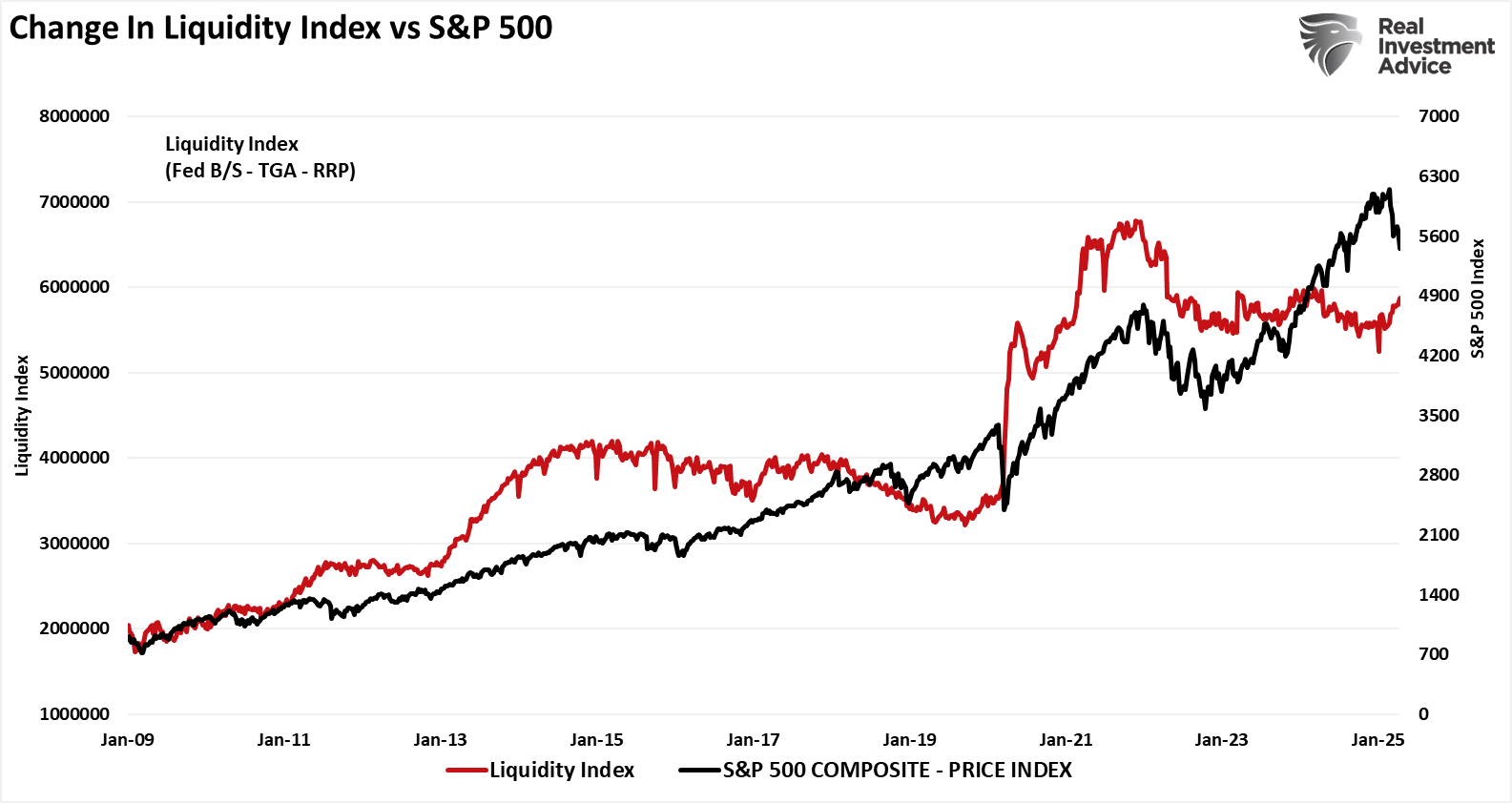 Yield Spreads Suggest the Risk Isn’t Over Yet  