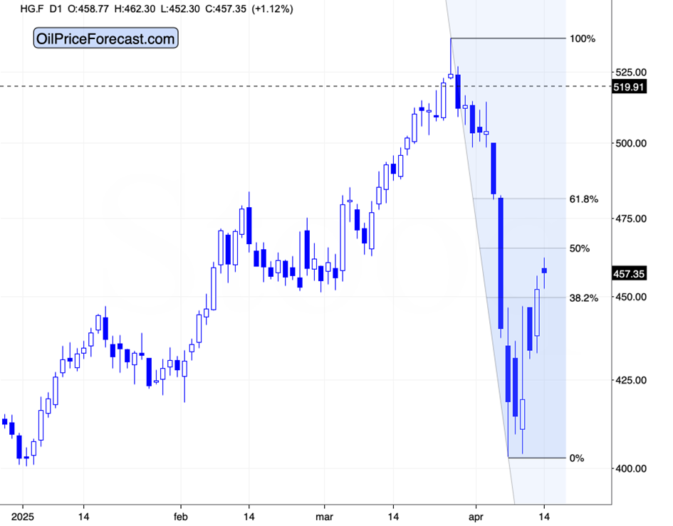 A Pause in Trade War Could Trigger US Dollar Rally and Selloff in Metals