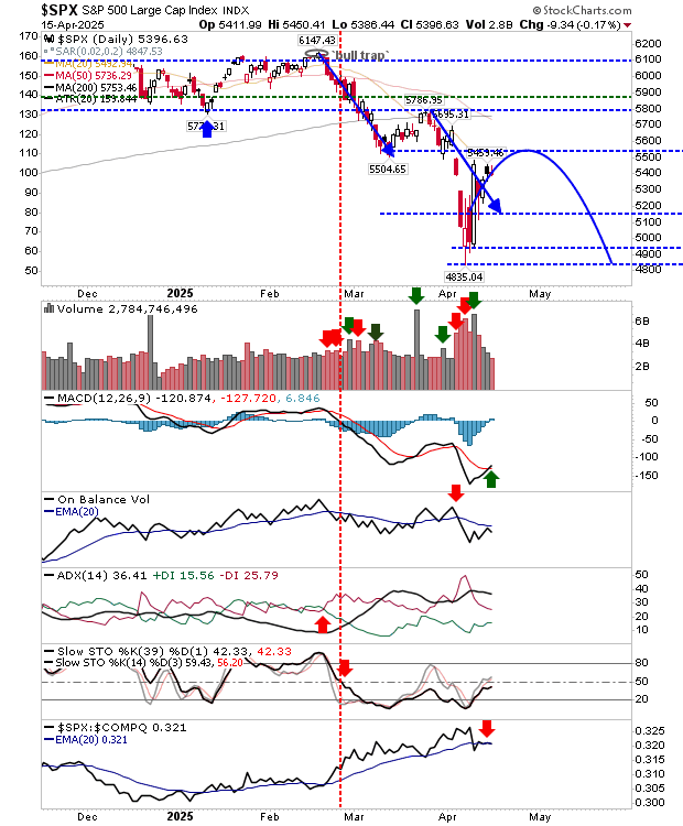Bitcoin Faces Downward Pressure as Momentum Weakens and Sellers Hold the Line