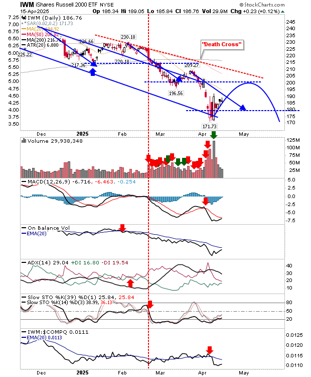Bitcoin Faces Downward Pressure as Momentum Weakens and Sellers Hold the Line
