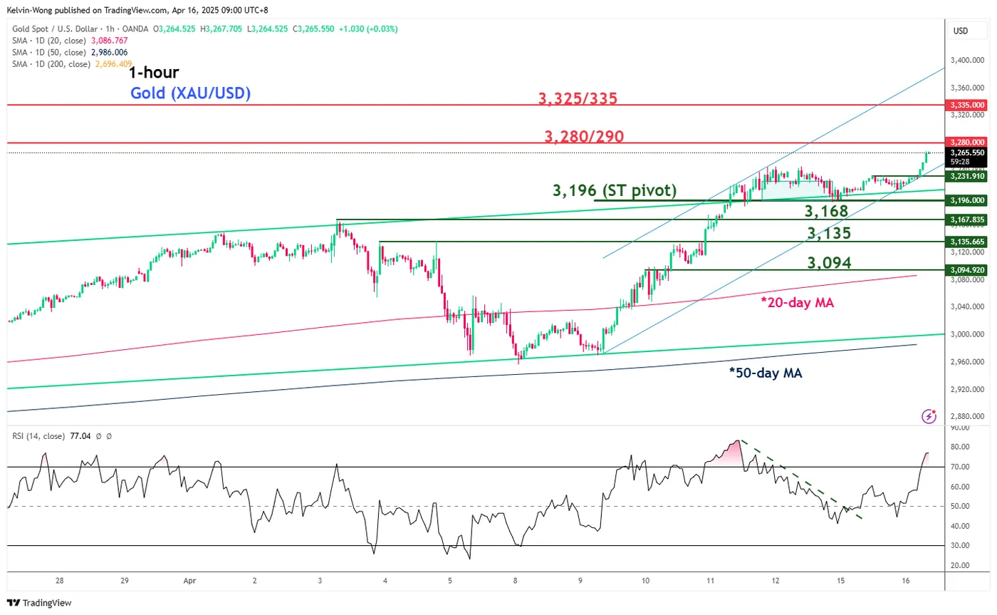 US Stock Futures Slip as Tariff Tensions Overshadow Strong Bank Earnings