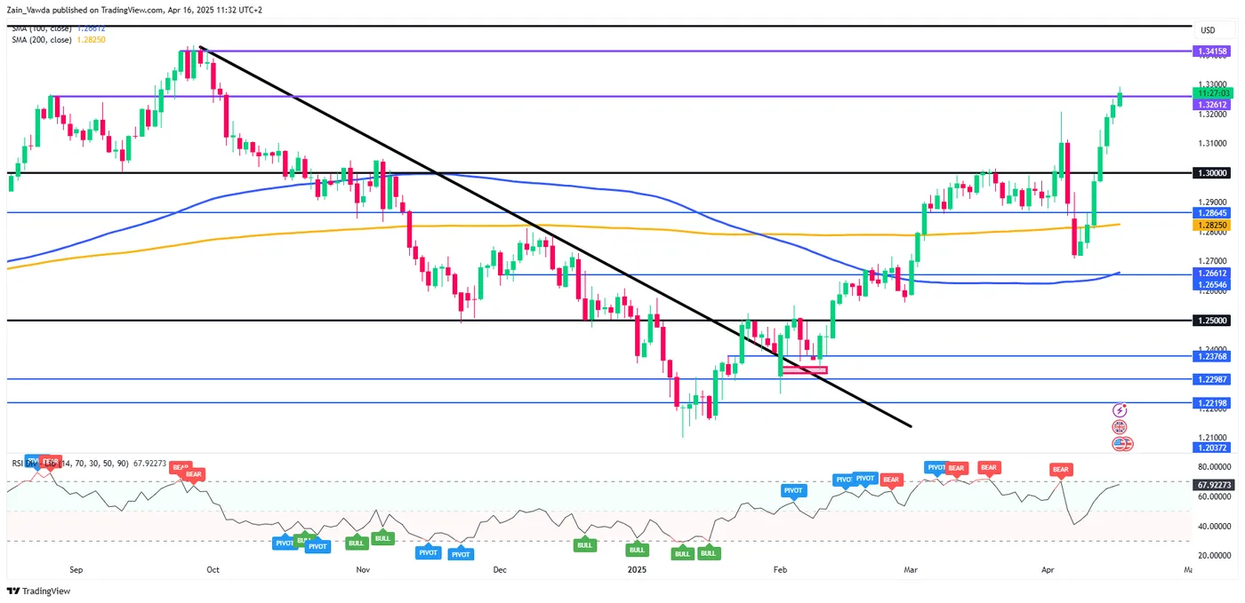 BoE Prepares for Rate Cut Amidst Falling UK Inflation and Energy Cost Concerns