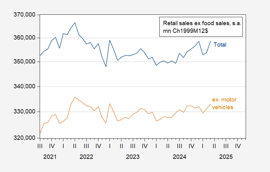 Q1 Stall Speed? Tracking and Betting on GDP Growth, Retail Sales Composition