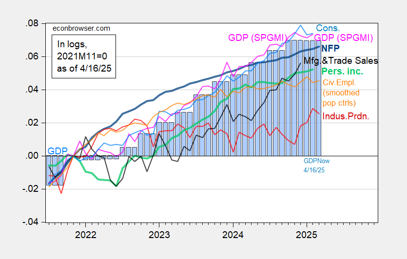 Q1 Stall Speed? Tracking and Betting on GDP Growth, Retail Sales Composition
