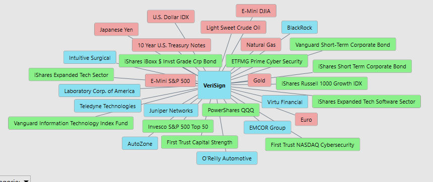 VantagePoint A.I. Stock of the Week Verisign ($VRSN)